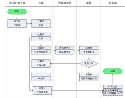 企業ERP管理軟件價格分析及影響因素