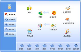 賦能汽車產業數字化轉型 上海元動軟件以KPI管理與區塊鏈技術重塑集團化管理新格局